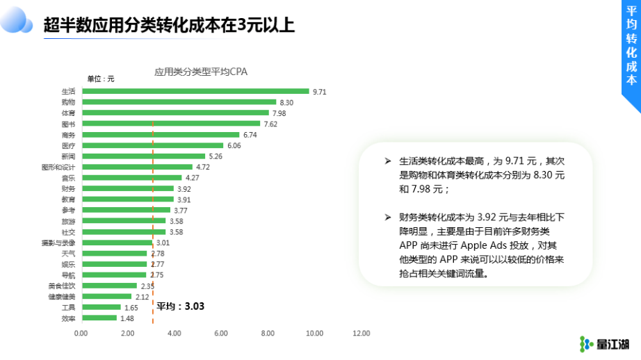 《Apple Ads 2022 Q1数据报告》及其解读