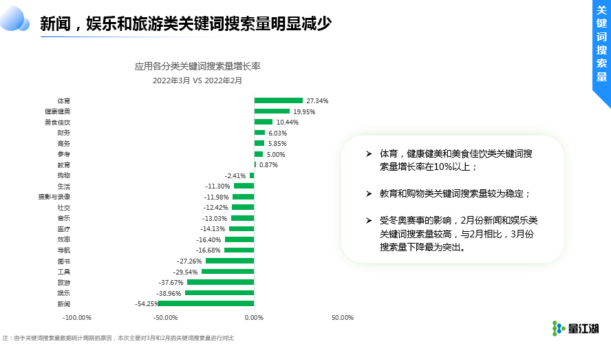 《Apple Ads 2022 Q1数据报告》及其解读