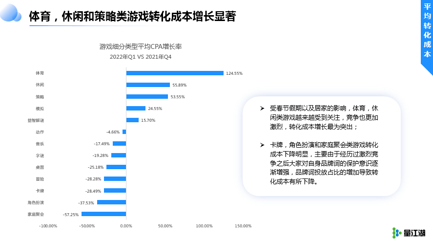 《Apple Ads 2022 Q1数据报告》及其解读