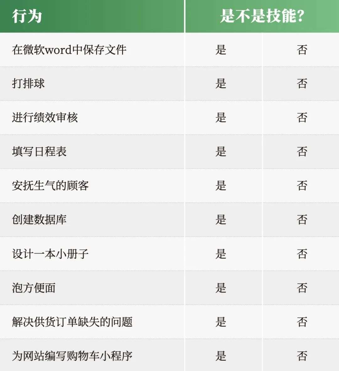 怎样有效学习：从寻找差距开始(图8)