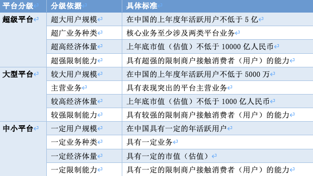 让硅谷巨头丧胆的欧盟《数字市场法案》，究竟讲了啥？(图6)