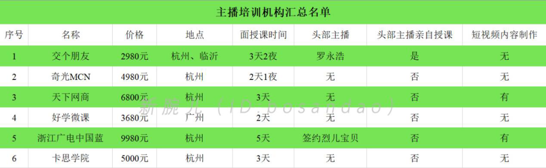 主播培训哪家强？主流培训机构大测评(图3)