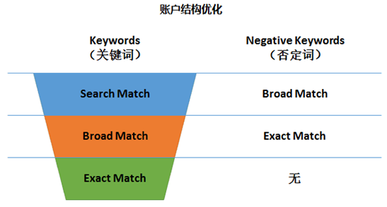 《Apple Ads 2022 Q1数据报告》及其解读