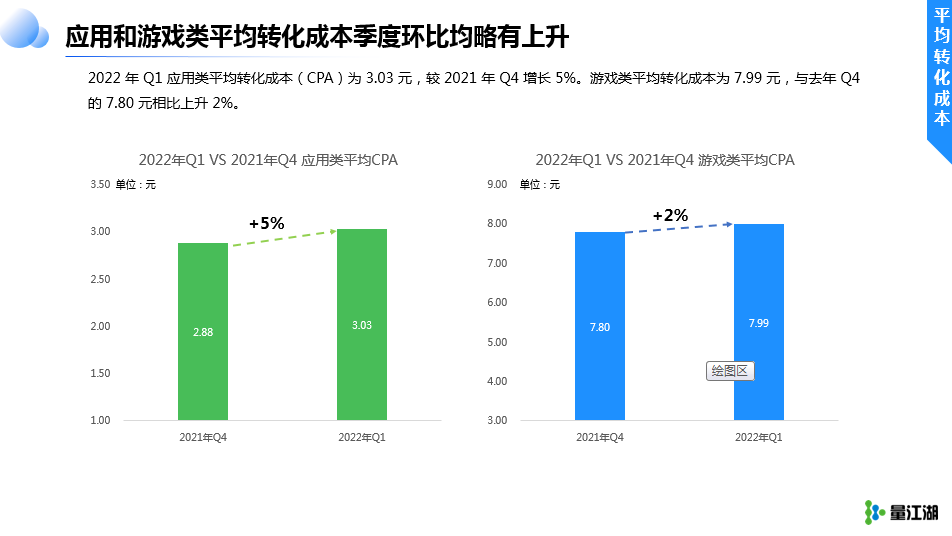 《Apple Ads 2022 Q1数据报告》及其解读