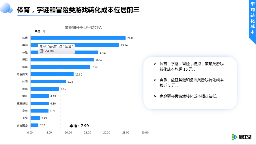 《Apple Ads 2022 Q1数据报告》及其解读