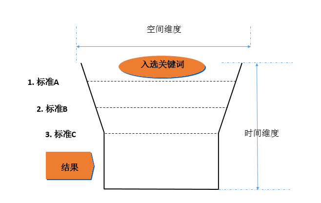 《Apple Ads 2022 Q1数据报告》及其解读