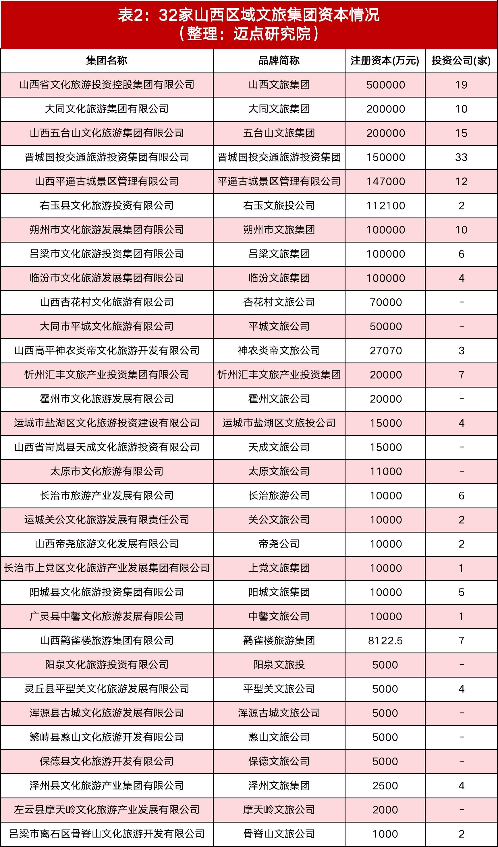 走进山西：不可错过的风景名胜选购指南