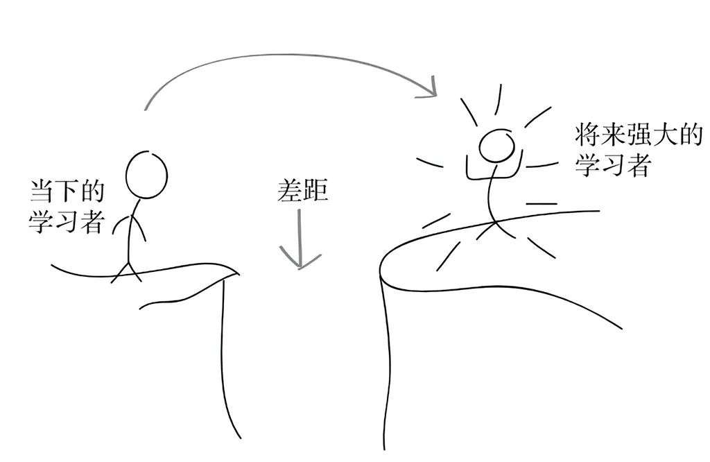 怎样有效学习：从寻找差距开始(图3)