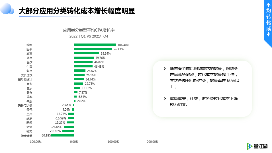 《Apple Ads 2022 Q1数据报告》及其解读