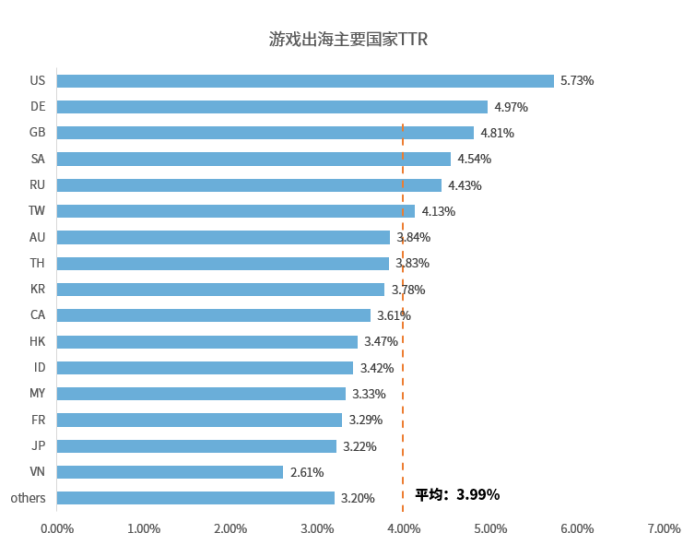 《Apple Ads 2022 Q1数据报告》及其解读