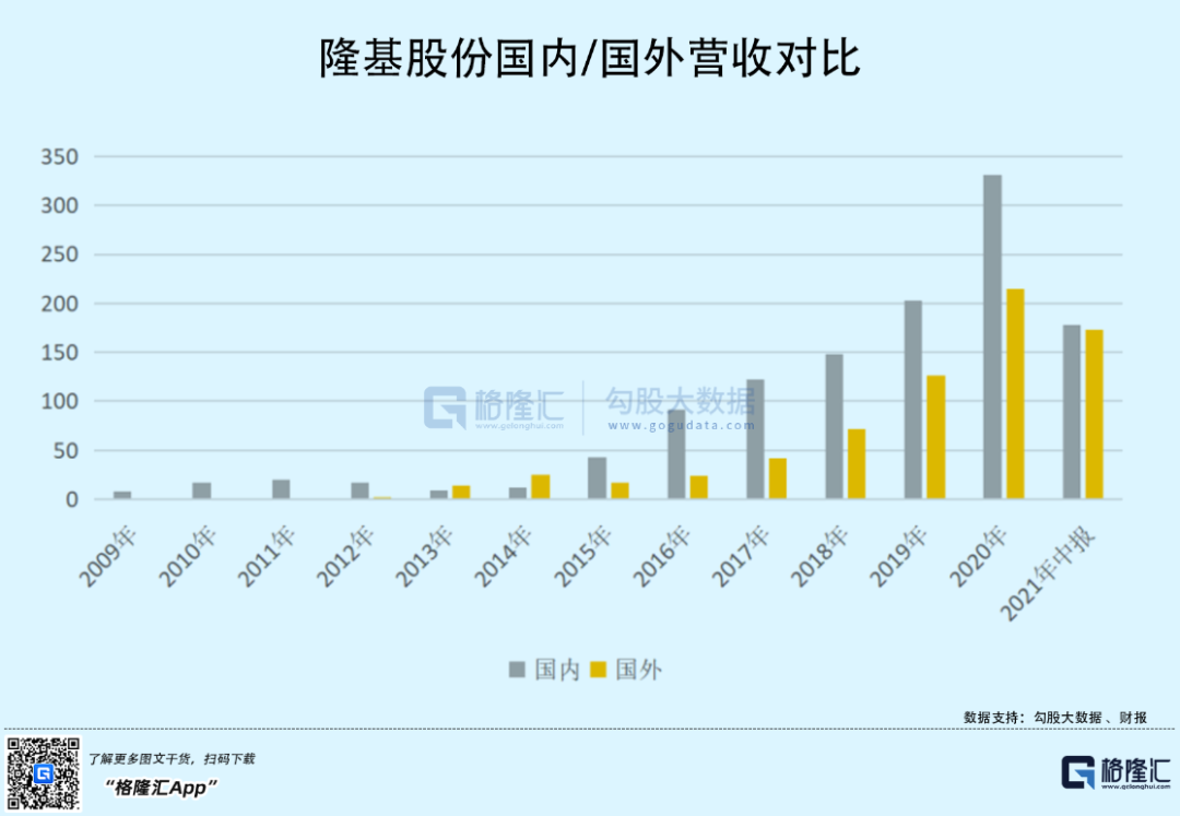 光伏产业的一个潜在风险(图1)