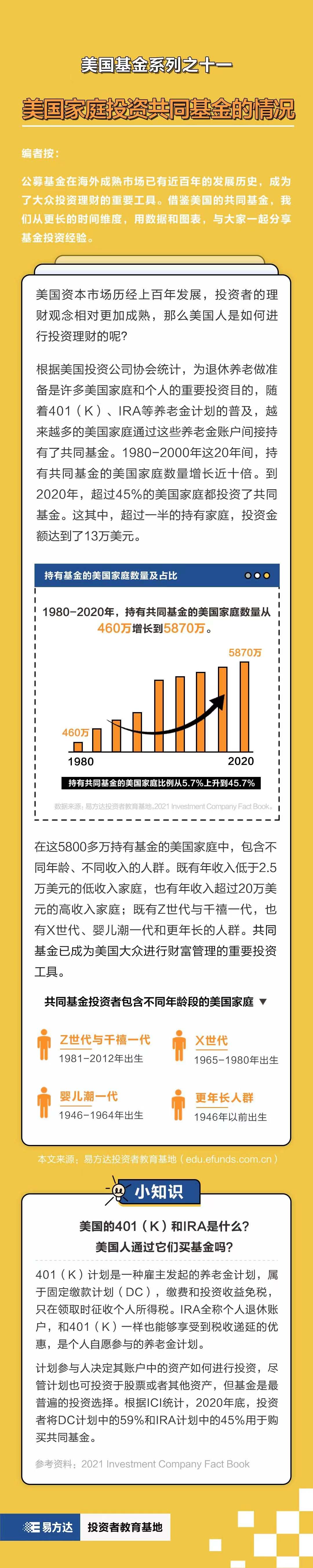 基金E课堂丨美国家庭投资共同基金的情况