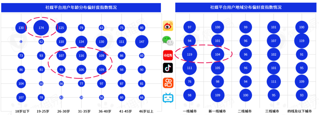 勘透七大核心观点，2022品牌KOL营销混战决胜负 |微播易研究报告