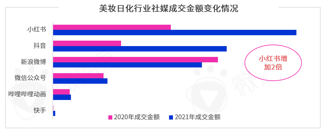 勘透七大核心观点，2022品牌KOL营销混战决胜负 |微播易研究报告