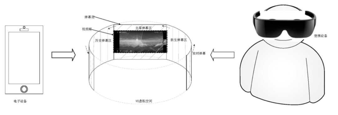 华为、小米、OPPO、vivo手机四巨头进军元宇宙