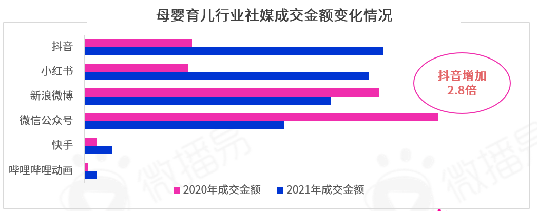 勘透七大核心观点，2022品牌KOL营销混战决胜负 |微播易研究报告