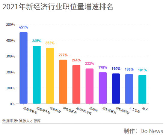 车企抢人大战：跳槽后工资翻倍，专业不对口也要(图2)