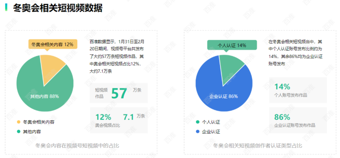 崔健演唱会刷屏，微信视频号能否成为腾讯新一代印钞机？(图6)