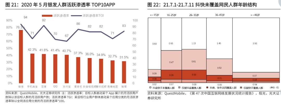 崔健演唱会刷屏，微信视频号能否成为腾讯新一代印钞机？(图4)