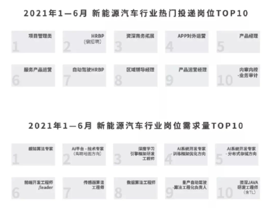 车企抢人大战：跳槽后工资翻倍，专业不对口也要(图3)