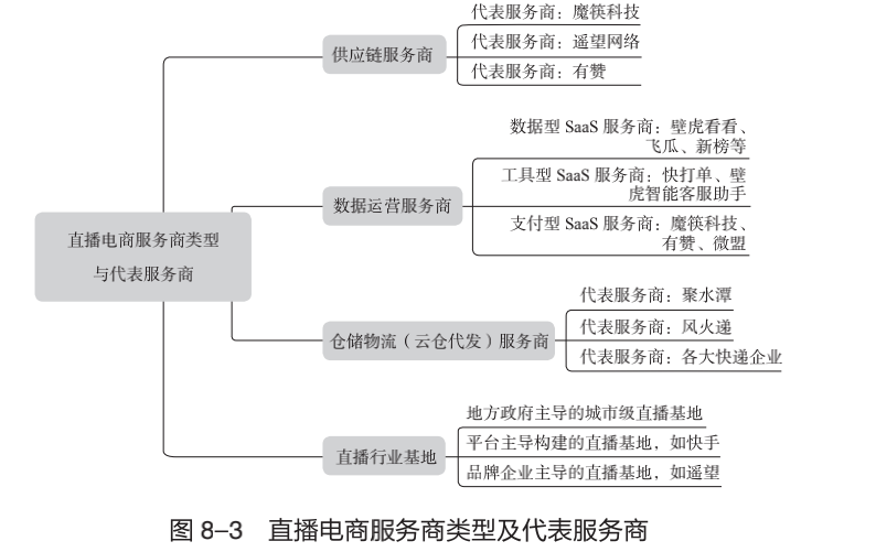 2022年，关于直播电商的六大预测(图3)