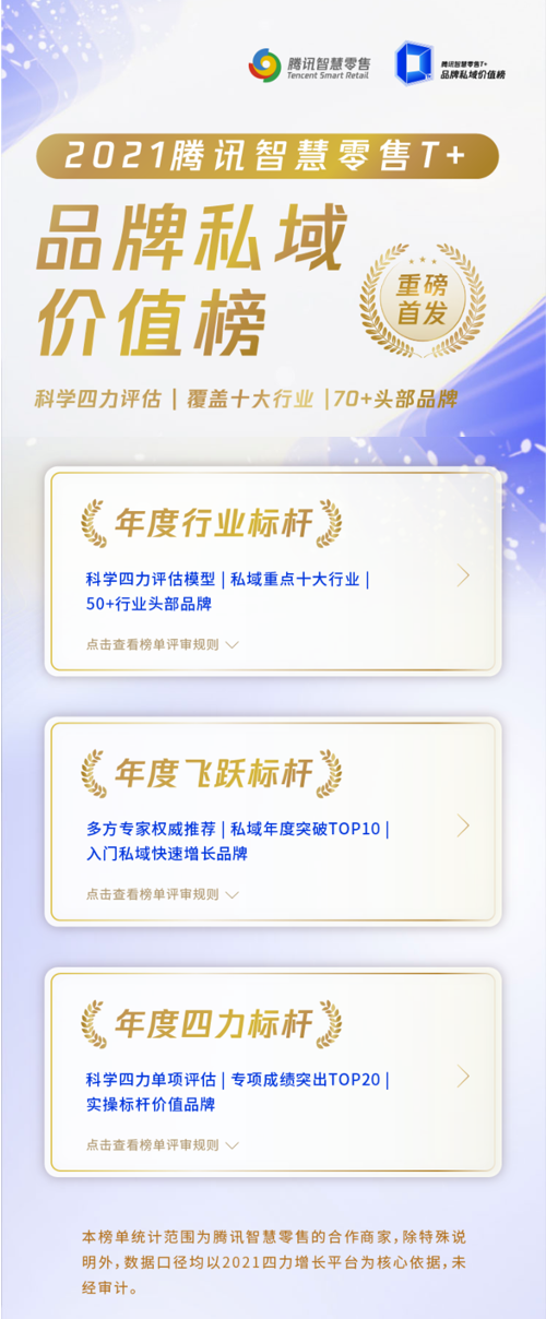 腾讯首次发布私域榜单，这些行业的新机会来了？(图10)