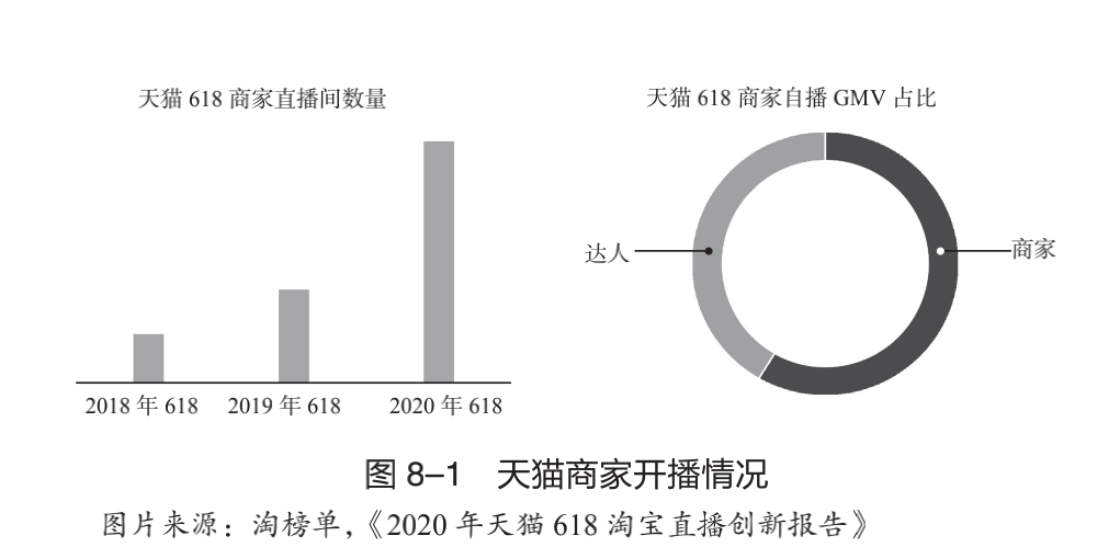 2022年，关于直播电商的六大预测