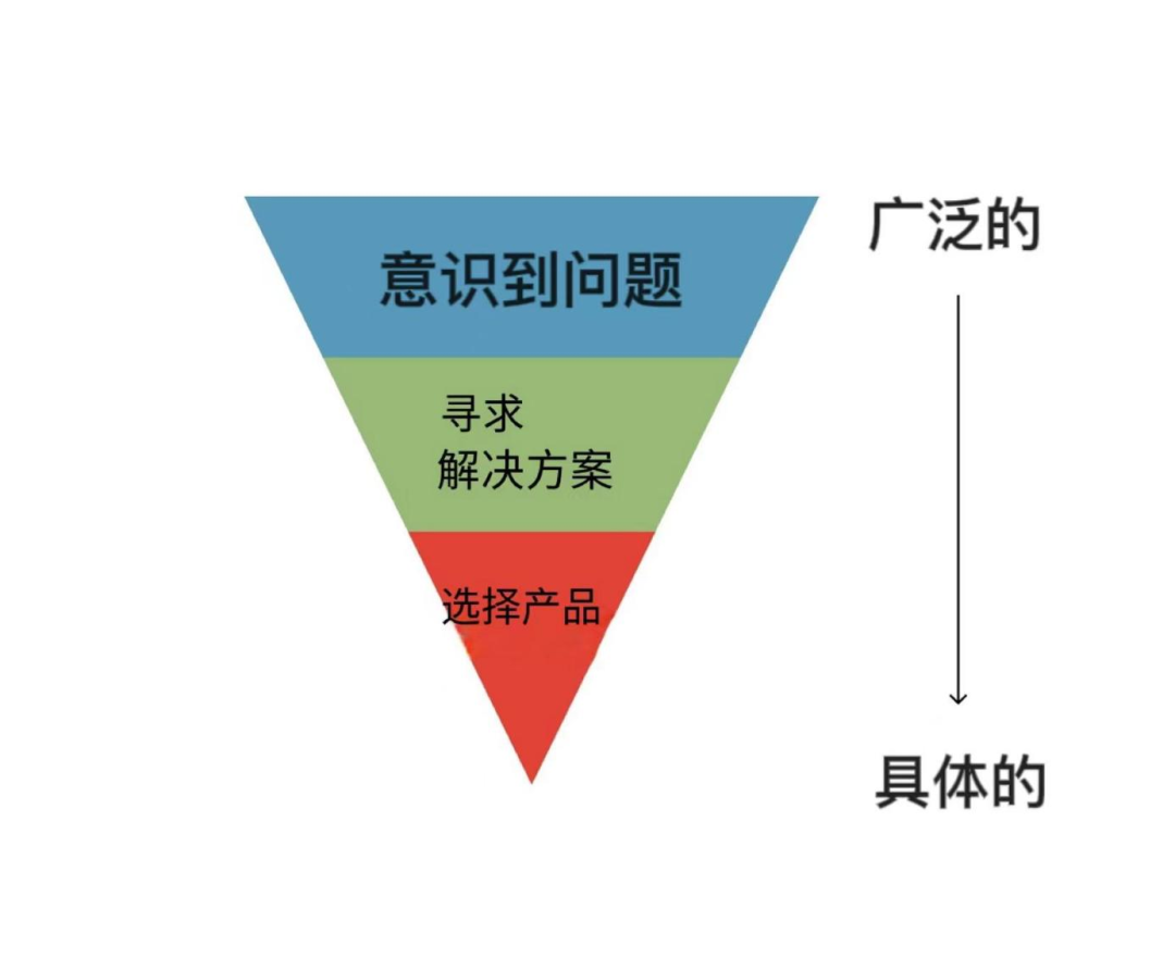 ASO和ASA怎么做？我们可以学到什么？(图3)