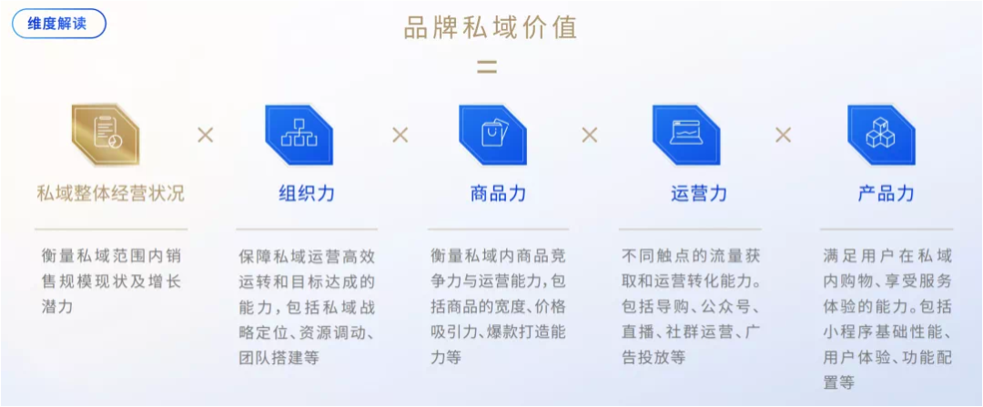 腾讯首次发布私域榜单，这些行业的新机会来了？(图9)