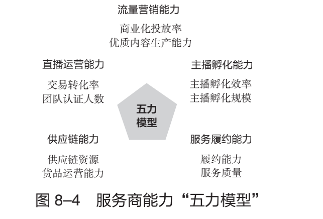 2022年，关于直播电商的六大预测(图4)