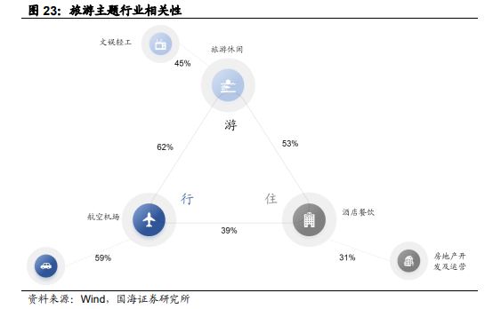 旅游行业会困境反转吗？(图3)