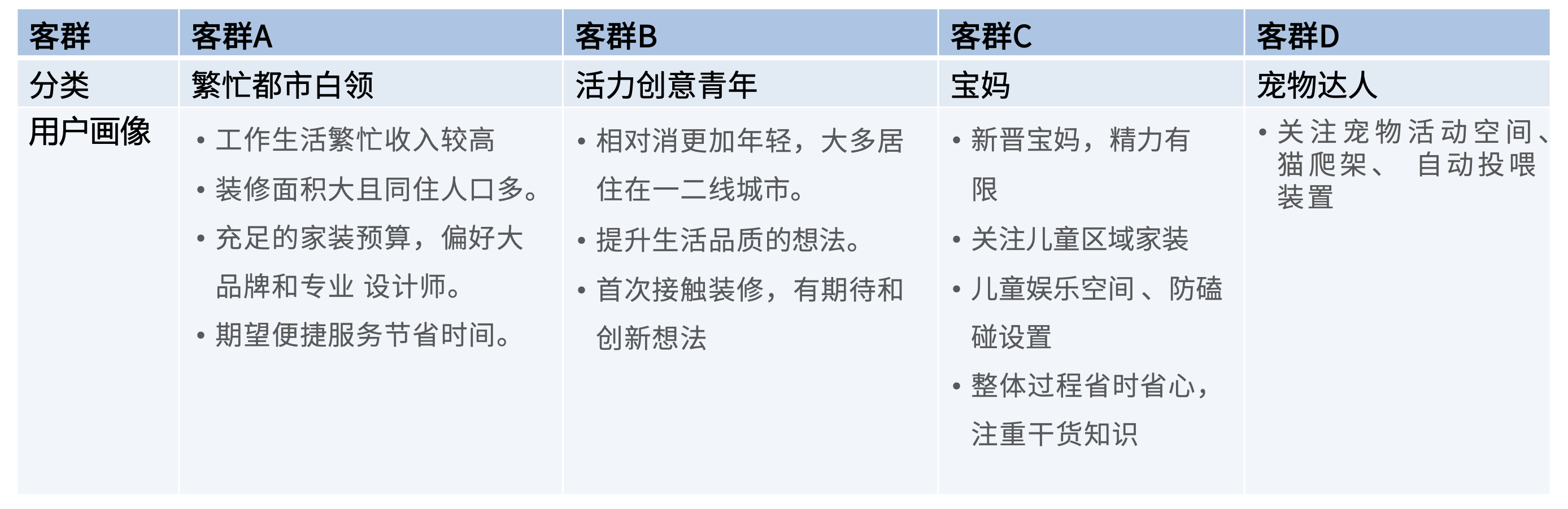 家装行业如何践行私域方法论？