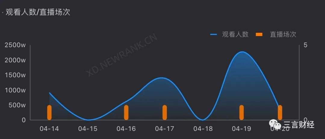 一周涨粉1000万，刘畊宏是如何做到的？(图2)