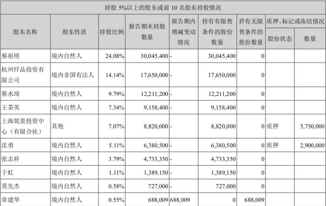 菜市场的品牌战争：一块“豆腐”年销13.4亿元(图2)