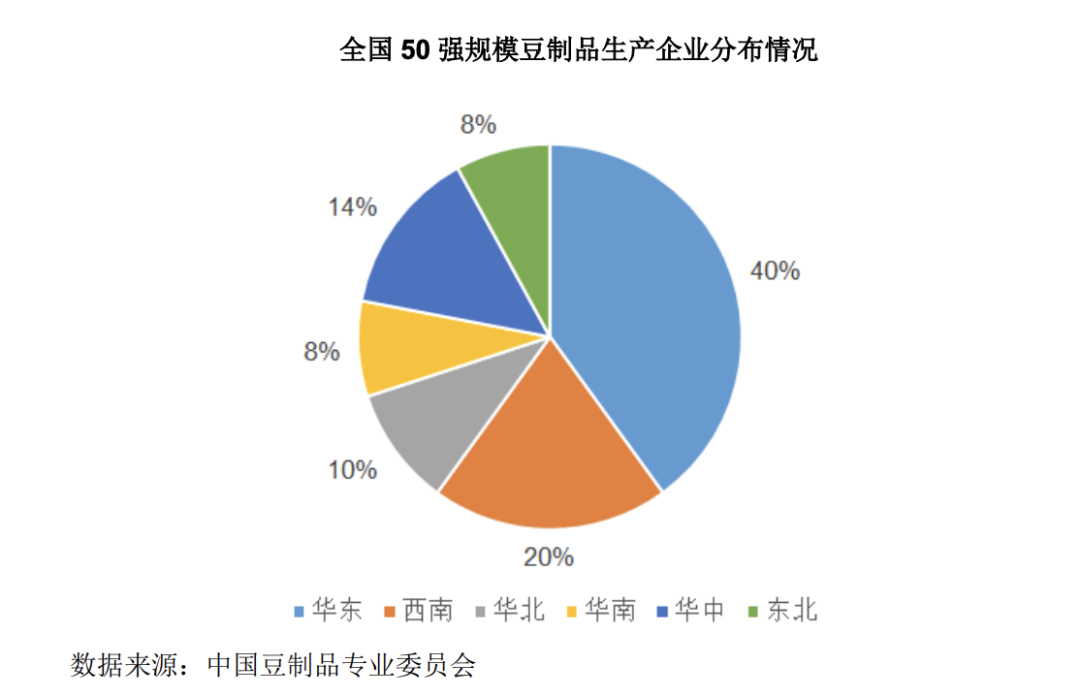 菜市场的品牌战争：一块“豆腐”年销13.4亿元(图9)