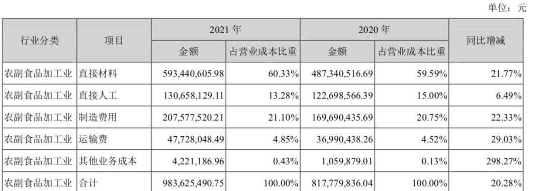 菜市场的品牌战争：一块“豆腐”年销13.4亿元(图5)