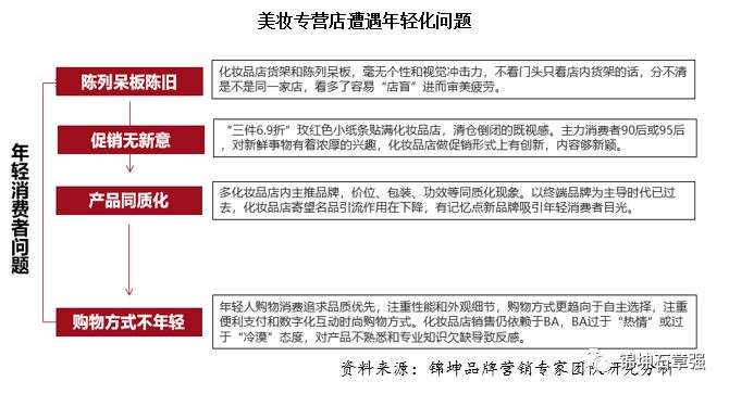 护肤心得十年经验感悟_十年护肤经验护肤心得_护肤心得十年经验怎么写