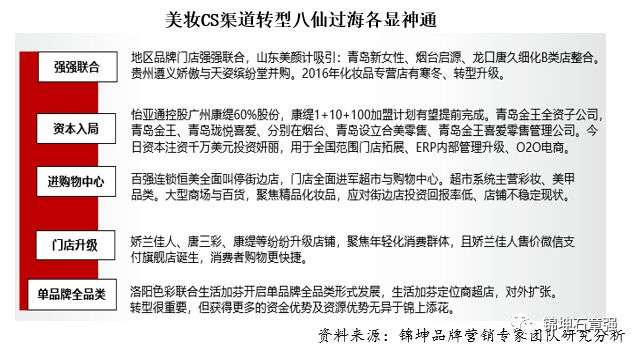 美妆CS渠道红利期已过，主流品牌如何破局重生？-36氪