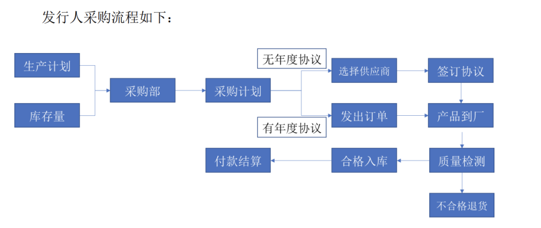 菜市场的品牌战争：一块“豆腐”年销13.4亿元(图6)