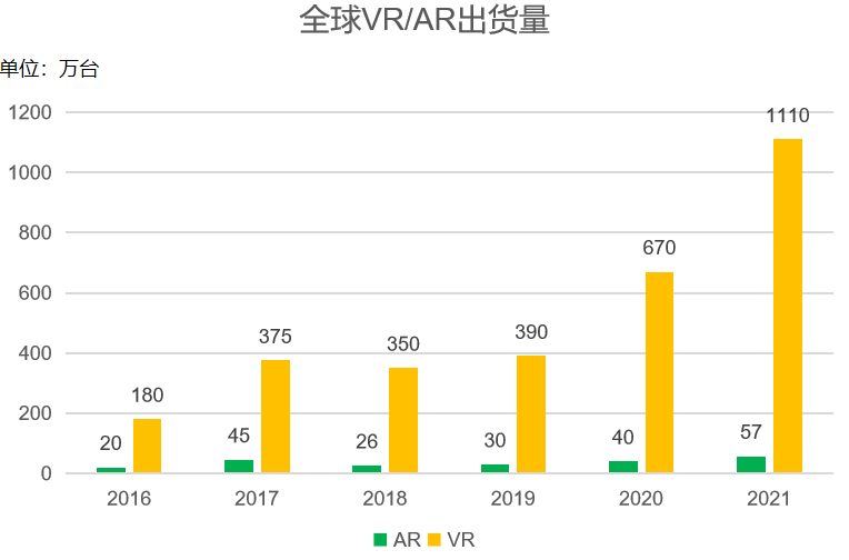 在元宇宙，我们用眼睛操控万物？(图9)