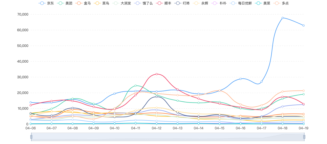 京东“自杀式物流”危机公关传播复盘(图31)