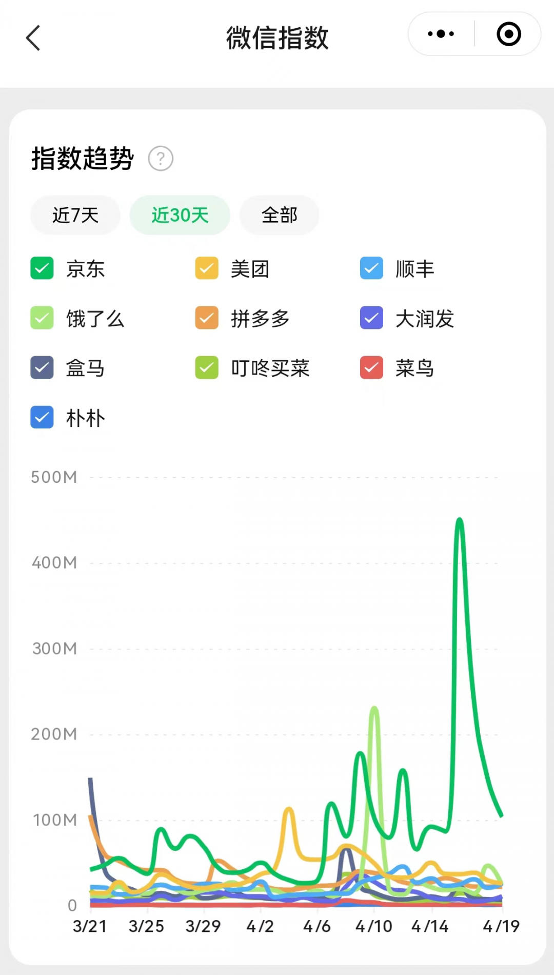 京东“自杀式物流”危机公关传播复盘(图29)