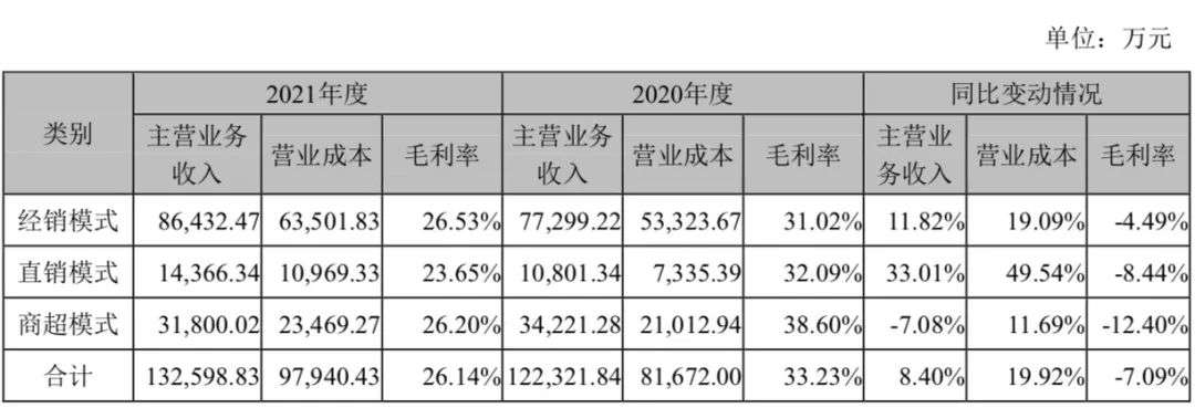 菜市场的品牌战争：一块“豆腐”年销13.4亿元(图8)