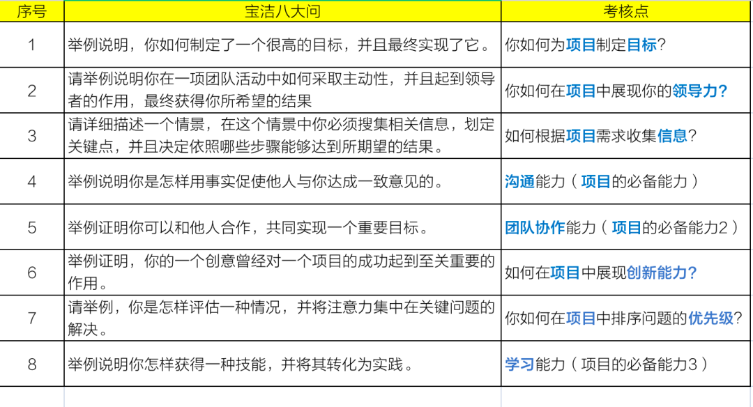 招聘中招聘官看重简历上的什么内容？