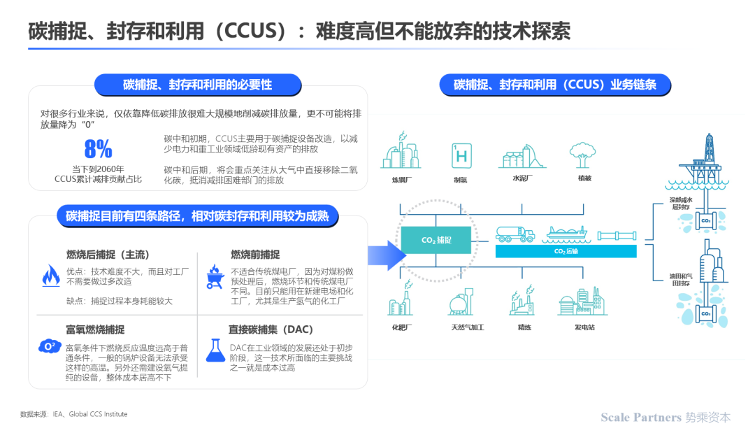 深度研报:碳中和,能源技术新革命(图26) 深度研报:碳中和,能源技术新革命(图26)