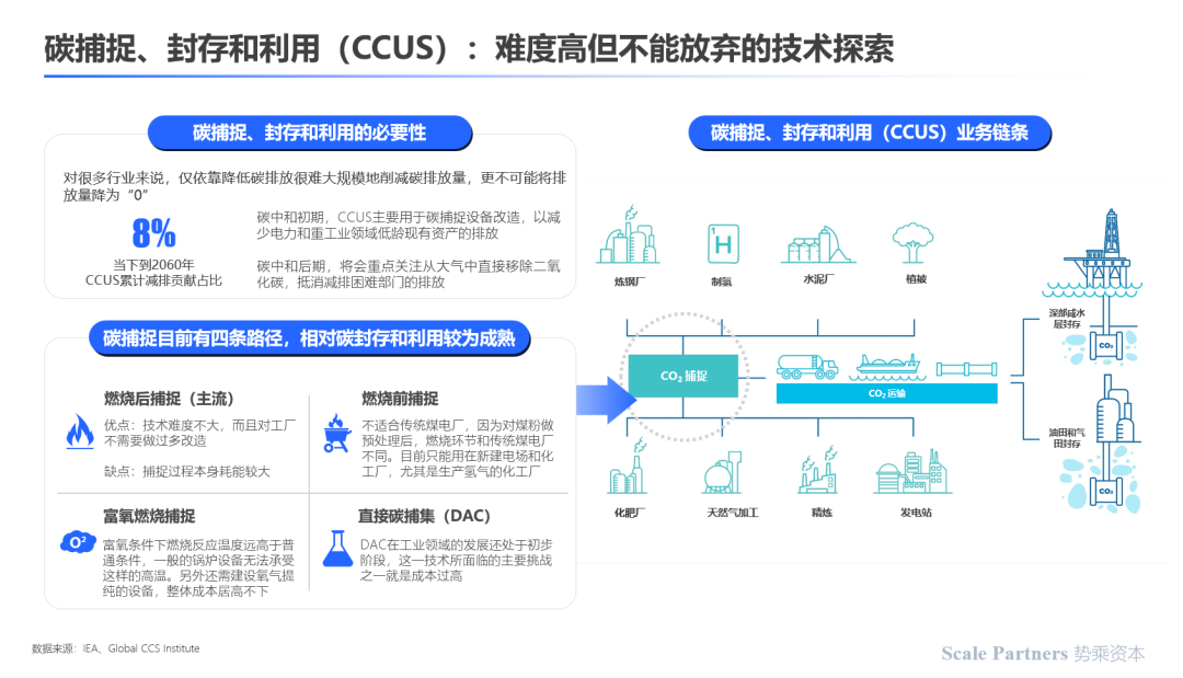 深度研报：碳中和，能源技术新革命(图26)