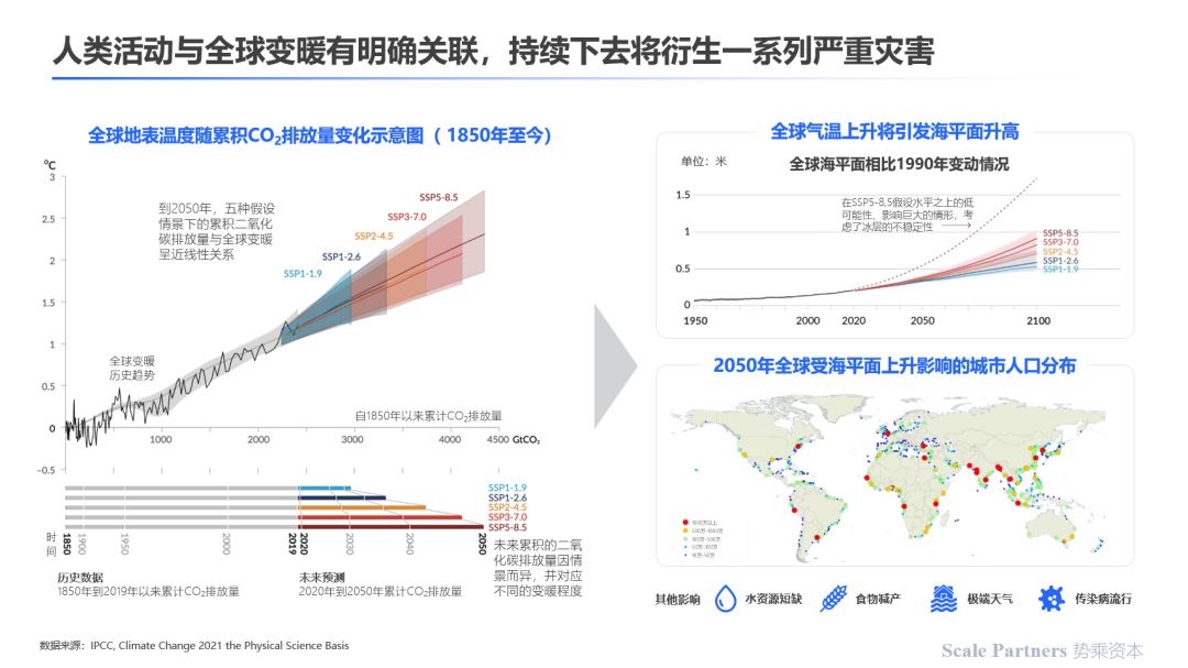 深度研报:碳中和,能源技术新革命(图4) 深度研报:碳中和,能源技术新革命(图4)