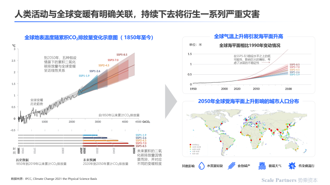 深度研报：碳中和，能源技术新革命(图4)