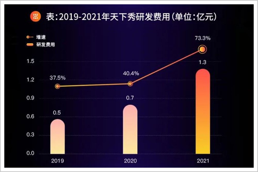 红人经济学(图5)