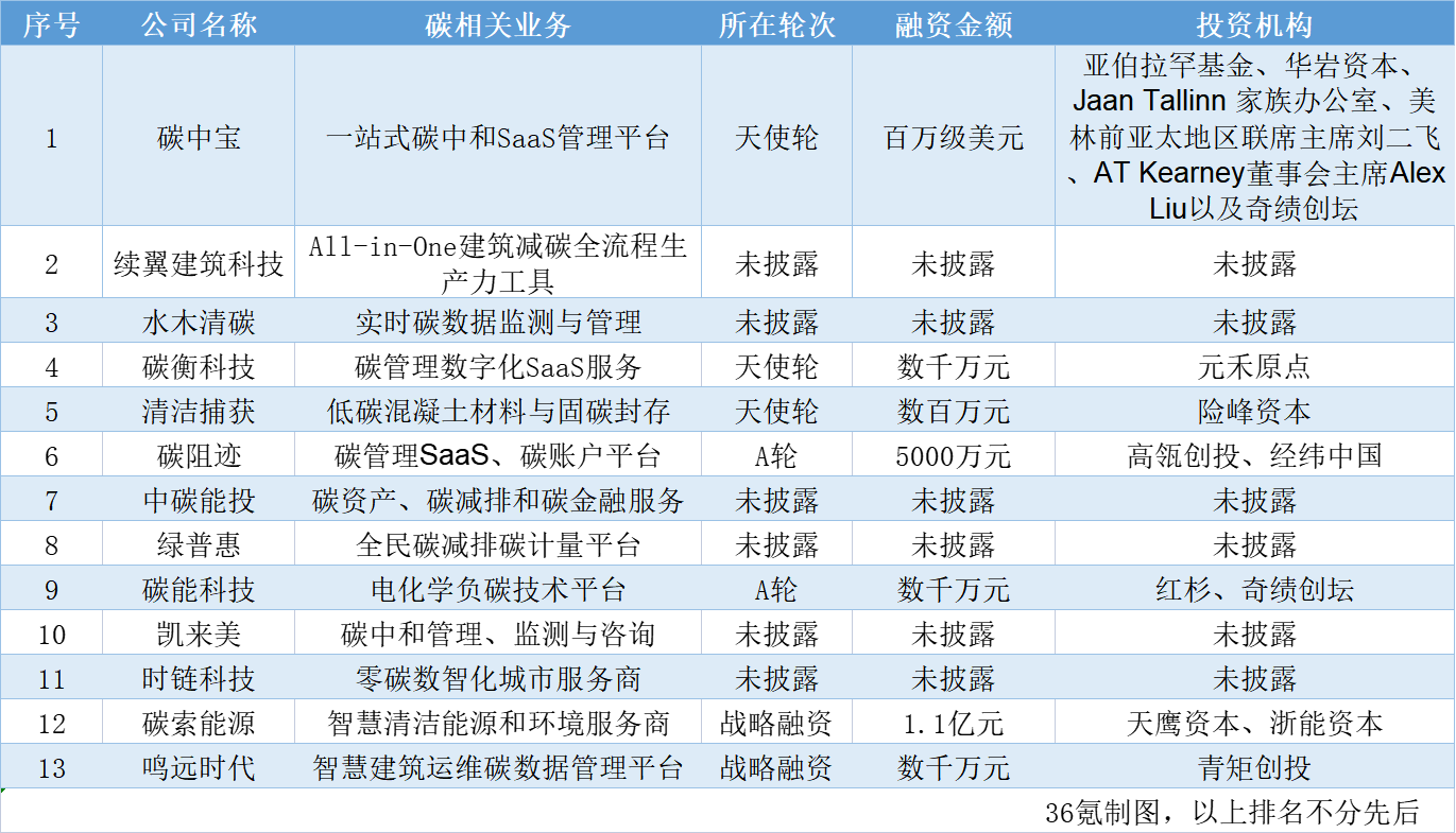 建筑碳中和：真伪路径的博弈与破局